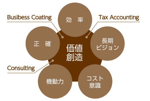 サービス概念図